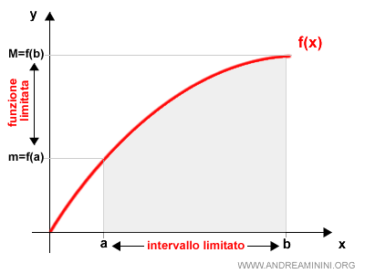 l'integrale proprio