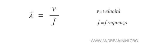 la formula della larghezza di banda