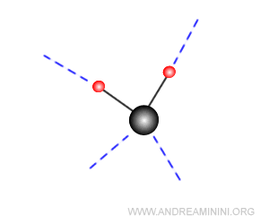 forma tetraedrica della molecola d'acqua