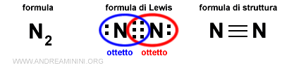 il triplo legame covalente omopolare dell'azoto molecolare