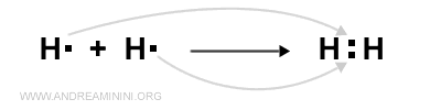 la formazione di una molecola di idrogeno