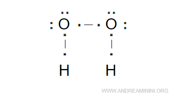 la formula di struttura dell'acqua ossigenata