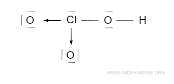 la struttura dell'acido clorico