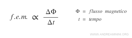 la Legge di Faraday