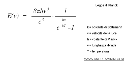 la legge di Planck derivata dalla legge di Wien e di Stefan Boltzmann