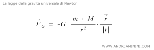 esempio della legge di gravità universale di Isaac Newton