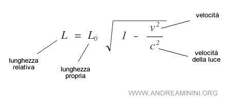 la formula della lunghezza propria