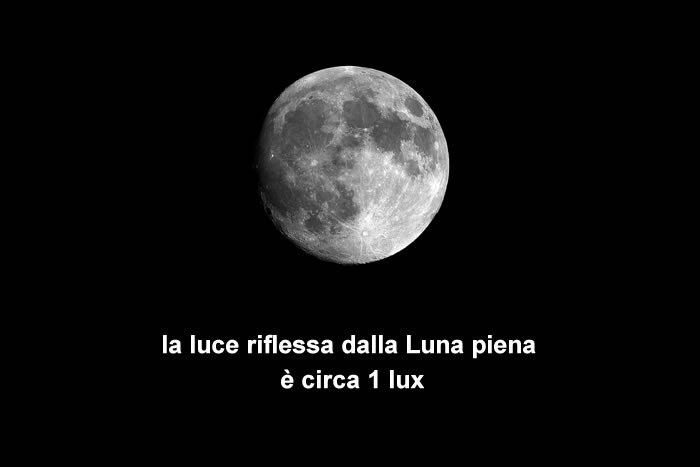 la luce lunare ha un'intensità di illuminazione sulla Terra pari a circa 1 lux