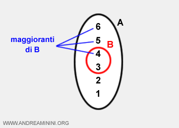 un esempio di maggioranti