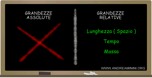 la massa relativistica come grandezza assoluta