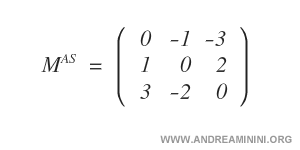 un esempio di matrice antisimmetrica
