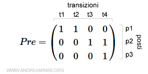 un esempio di matrice di pre-incidenza