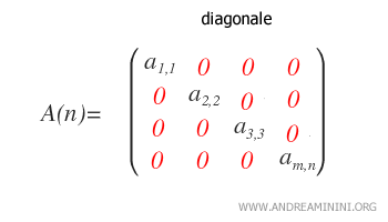 un esempio di matrice quadrata diagonale