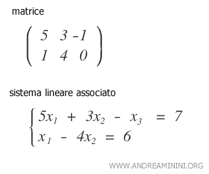 esempio di matrice e sistema di equazioni associato