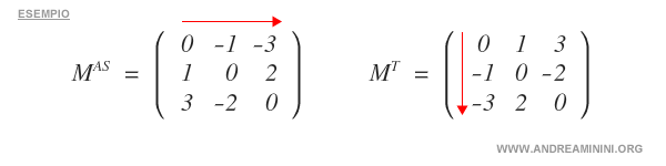 un esempio di matrice antisimmetrica uguale all'opposto della trasposta