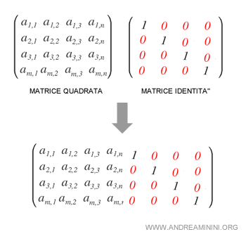 metodo Gauss-Jordan