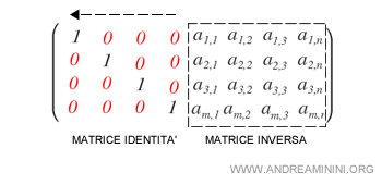 il calcolo della matrice inversa