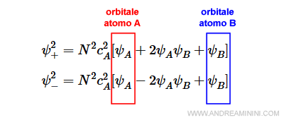 le regioni dello spazio orbitale intorno agli atomi isolati