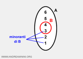 un esempio di minoranti