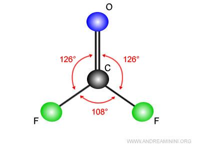 la molecola di F2CO