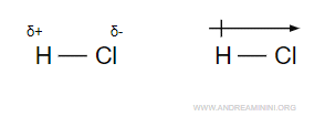 il simbolo delle molecole polari
