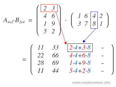 moltiplico le righe della matrice A per la terza colonna di B