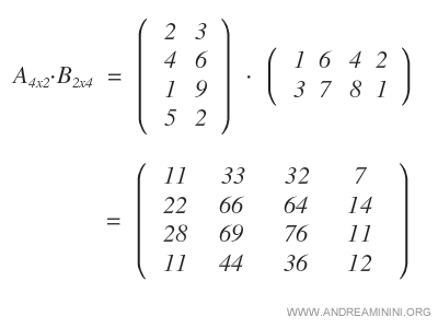 la matrice prodotto