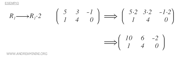 un esempio della seconda mossa ammissibile di Gauss 