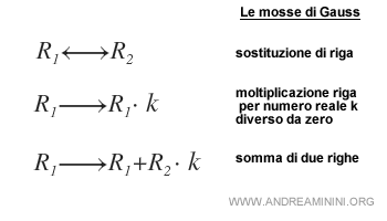 le mosse di Gauss