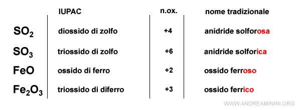 la nomenclatura alternativa