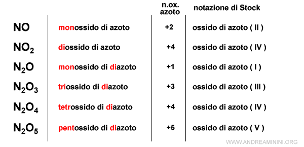 la notazione di Stock