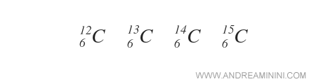 Esempio: la notazione degli isotopi del carbonio