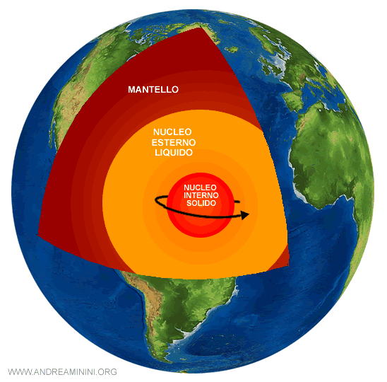 il nucleo del pianeta