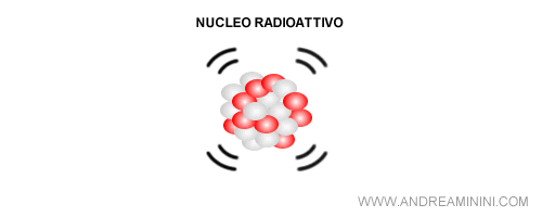 nucleo radioattivo