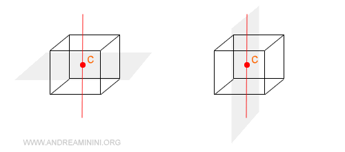 i piani di simmetria (esempio)