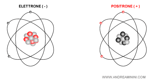 il positrone in un atomo di antimateria