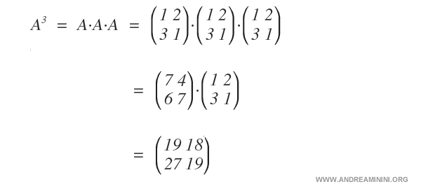 un esempio di calcolo della potenza di matrice