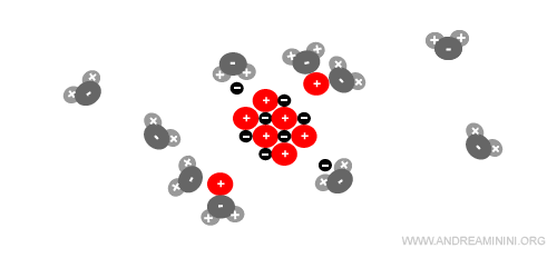le molecole d'acqua legano i propri poli con gli ioni di carica opposta del cristallo