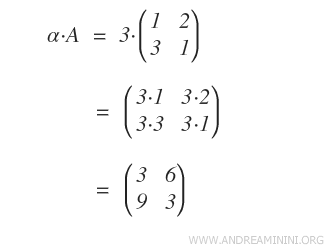 il prodotto di una matrice per uno scalare