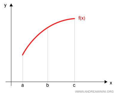 le due partizioni