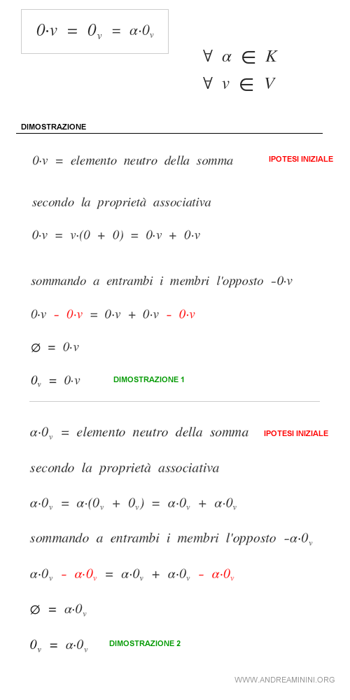 le proprietà dello spazio lineare nullo 
