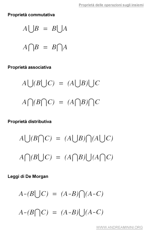 le proprietà delle operazioni tra gli insiemi