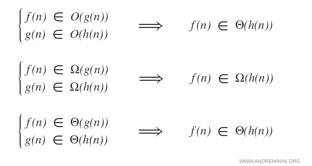 la proprietà della transitività dei limiti asintotici