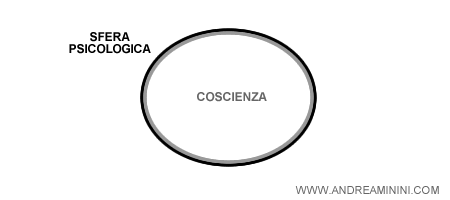 la visione della psiche fino al '700