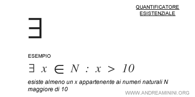 il simbolo del quantificatore esistenziale e un esempio pratico