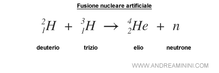 la reazione nucleare della fusione