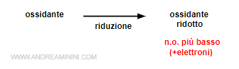 la reazione di riduzione