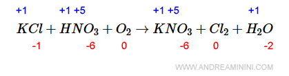 il numero di ossidazione del potassio