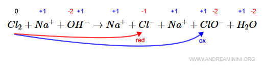 un esempio di reazione redox di dismutazione