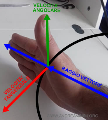 la regola della mano destra